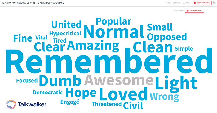 La word of cloud di di Talkwalker Analytics che mostra le principali emozioni espresse nella fase post acquisto.